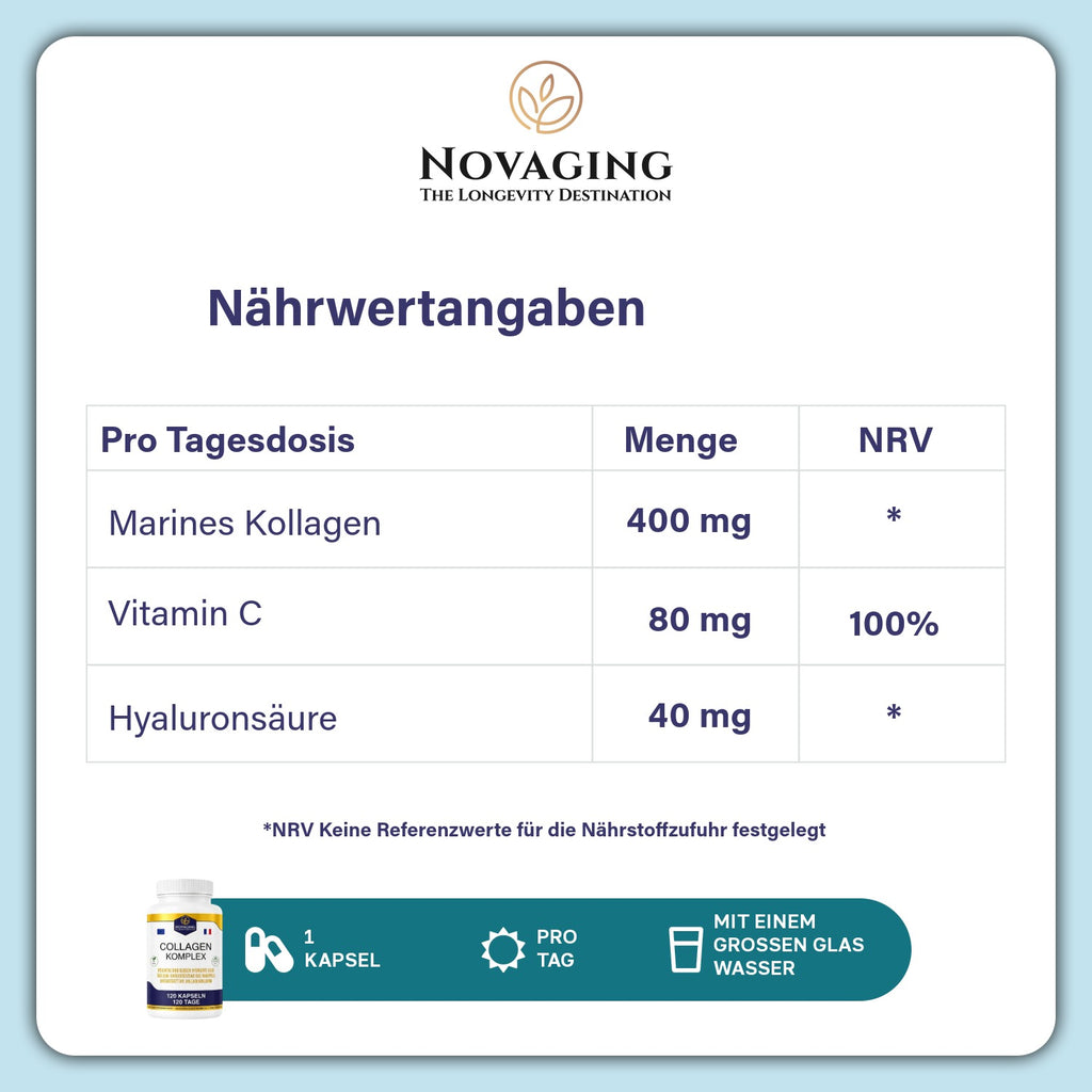 NovAging collagen — DE — 2